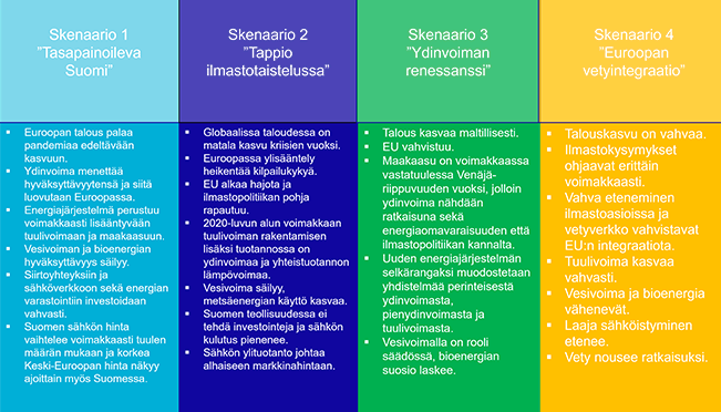 Pohjolan Voiman toimintaympäristön skenaariot 2035 nostoja