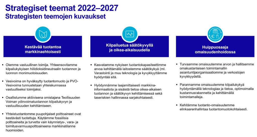 Pohjolan Voiman strategian 2022 - 2027 strategiset teemat