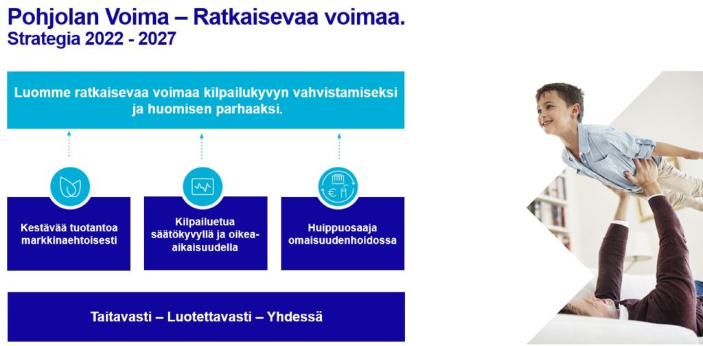 Pohjolan Voiman strategia 2022 - 2027