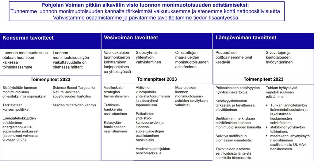 Pohjolan Voiman luonnon monimuotisuuden tavoiteohjelma