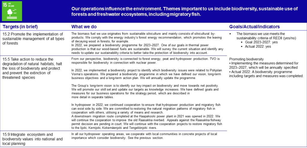 UN's sustainable development goal 15
