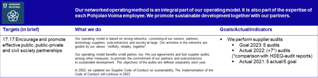 UN's sustainable development goal 17