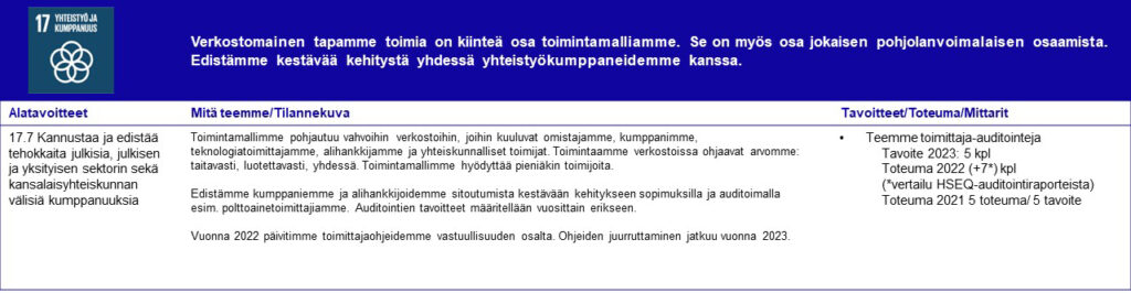 YK:n kestävän kehityksen tavoite 17