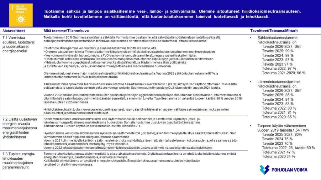 YK:n kestävän kehityksen tavoite 7
