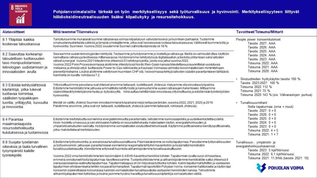 YK:n kestävän kehityksen tavoite 8